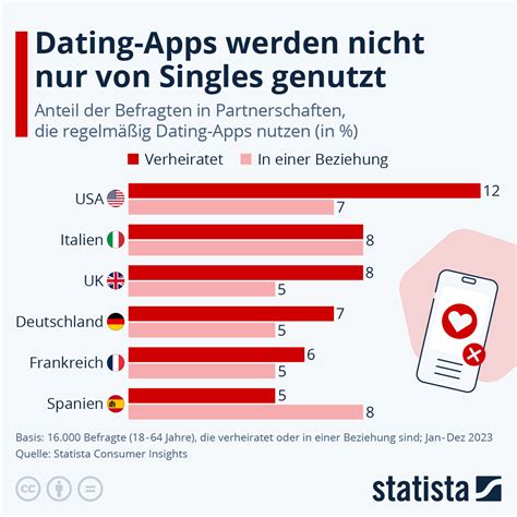 dating apps deutschland 2018